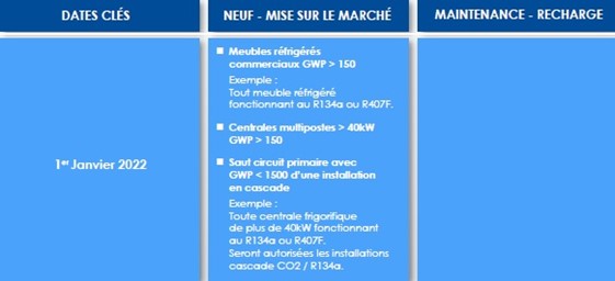 date clé fluide frigorigène 2022